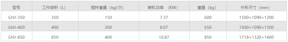高速混合机中文.png