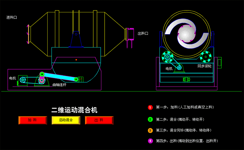 二维混合机.gif