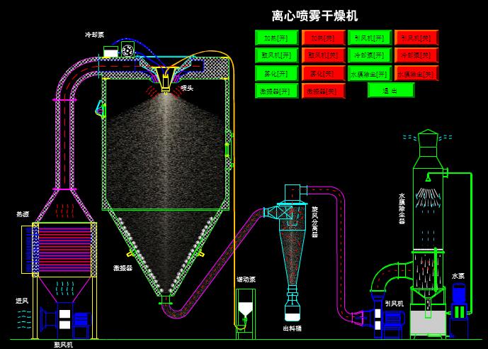 6离心喷雾干燥机.jpg