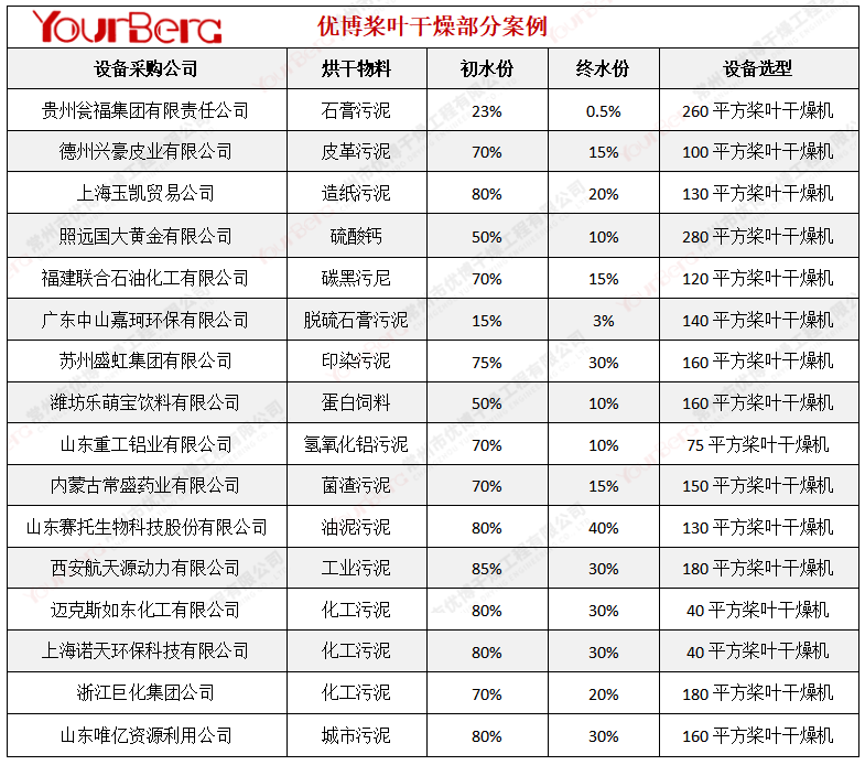桨叶案例.png