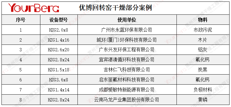 回转窑案例.png