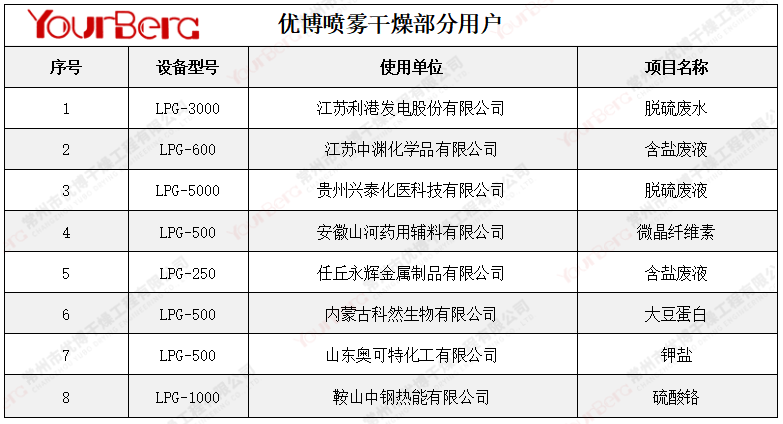 喷雾案例.png