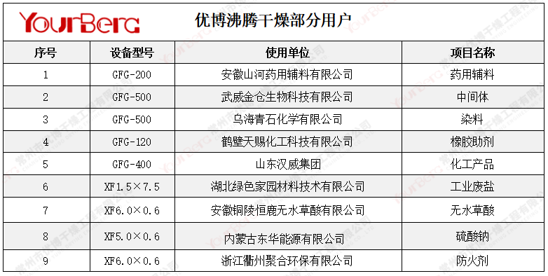 沸腾案例.png